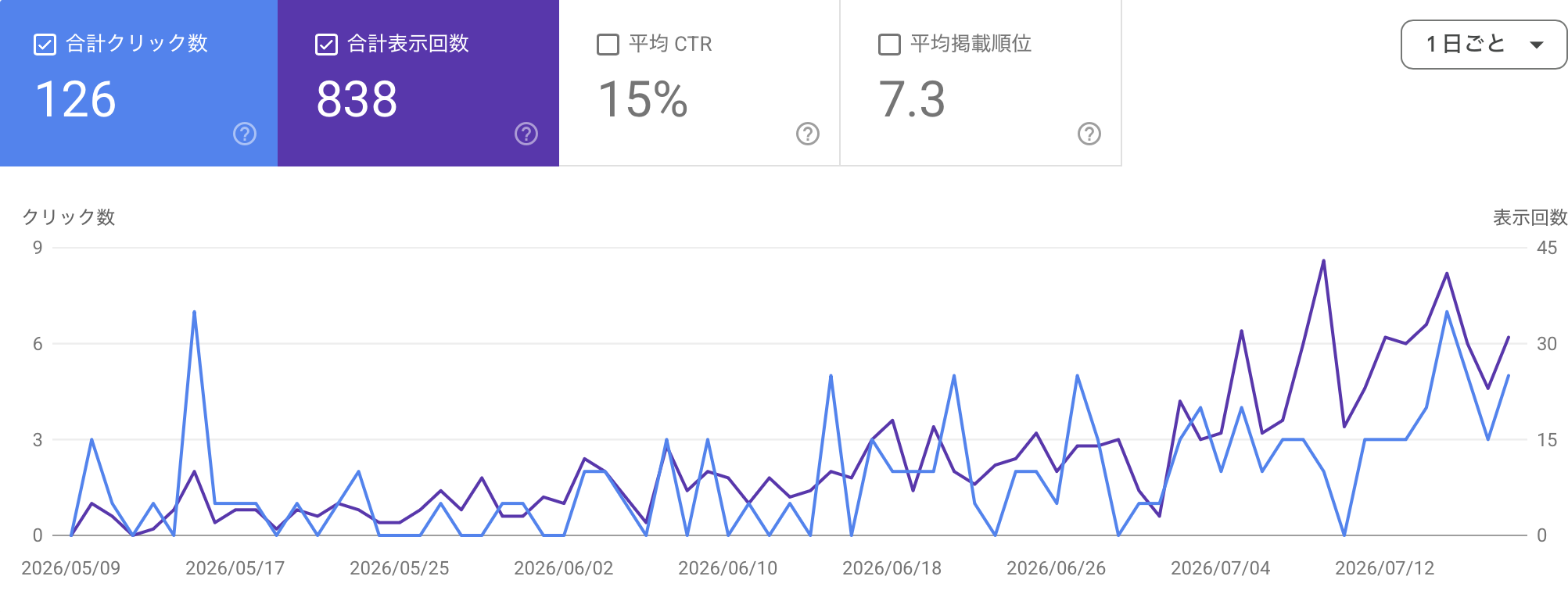 SEOアクセス実績のスクリーンショット